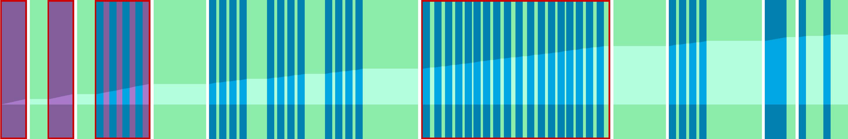Representation of the drive in the form of a graph where the individual instructions are shown as vertical bars. The total distance is represented by the curve in the middle.