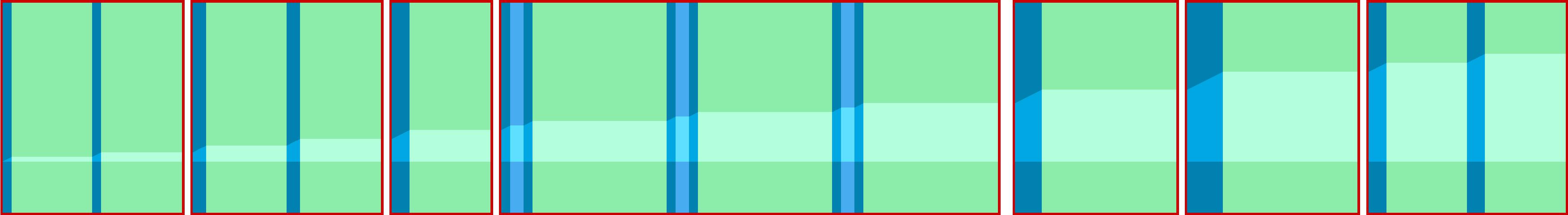 Representation of the drive in the form of a graph where the individual instructions are shown as vertical bars. The total distance is represented by the curve in the middle.