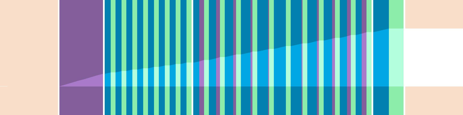 Representation of the drive in the form of a graph where the individual instructions are shown as vertical bars. The total distance is represented by the curve in the middle.