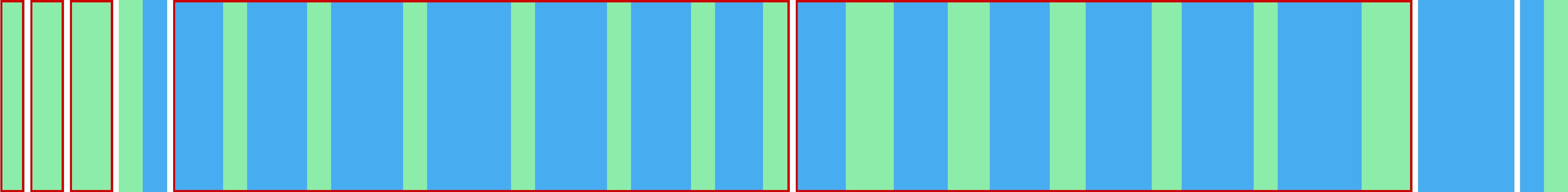 Representation of the drive in the form of a graph where the individual instructions are shown as vertical bars. The total distance is represented by the curve in the middle.
