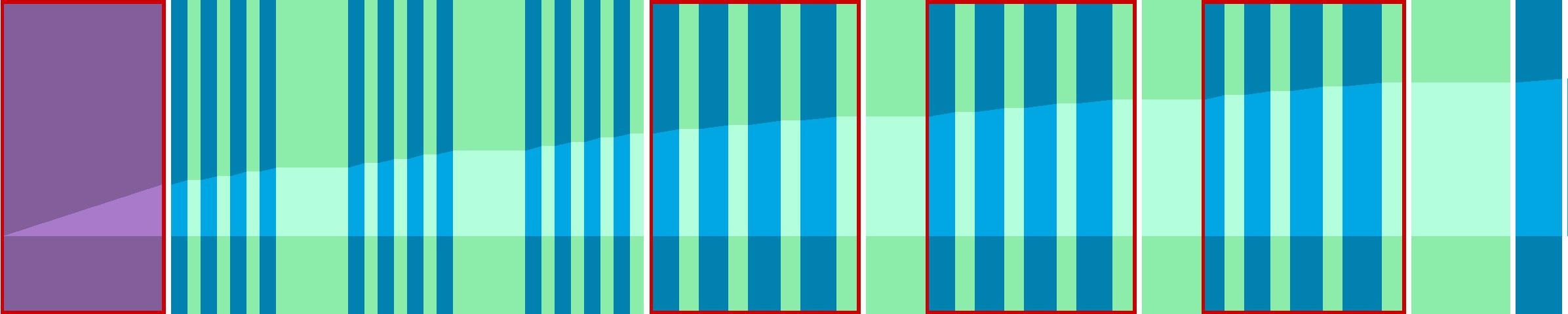 Representation of the drive in the form of a graph where the individual instructions are shown as vertical bars. The total distance is represented by the curve in the middle.