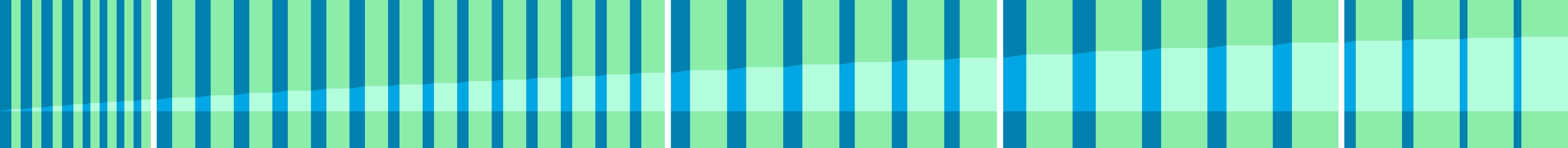 Representation of the drive in the form of a graph where the individual instructions are shown as vertical bars. The total distance is represented by the curve in the middle.