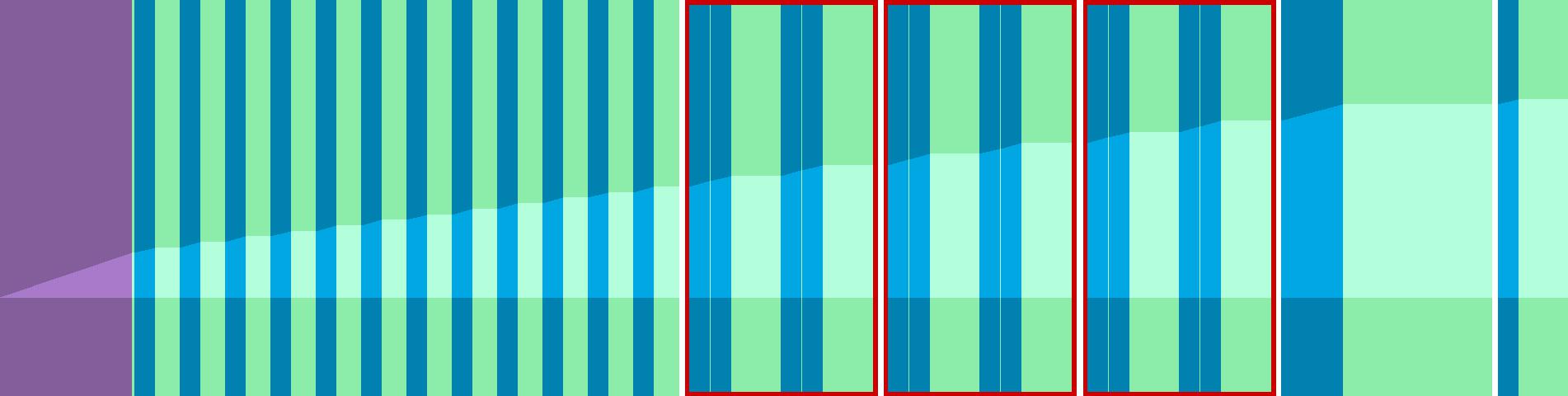 Representation of the drive in the form of a graph where the individual instructions are shown as vertical bars. The total distance is represented by the curve in the middle.