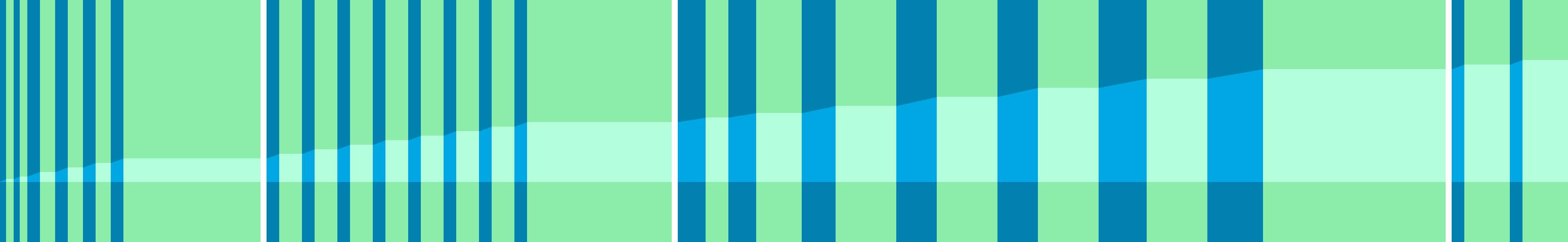 Representation of the drive in the form of a graph where the individual instructions are shown as vertical bars. The total distance is represented by the curve in the middle.