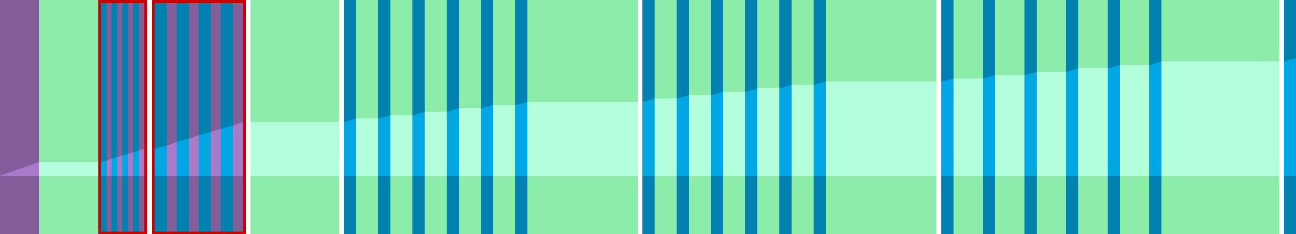 Representation of the drive in the form of a graph where the individual instructions are shown as vertical bars. The total distance is represented by the curve in the middle.