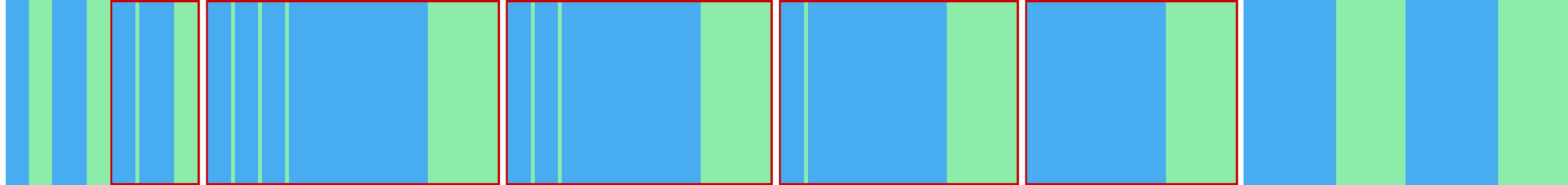 Representation of the drive in the form of a graph where the individual instructions are shown as vertical bars. The total distance is represented by the curve in the middle.