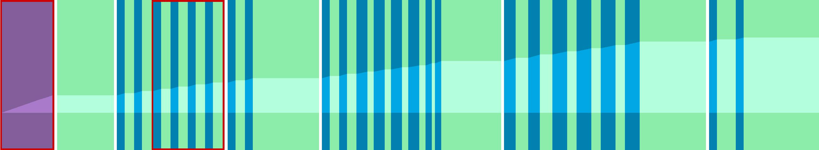 Representation of the drive in the form of a graph where the individual instructions are shown as vertical bars. The total distance is represented by the curve in the middle.