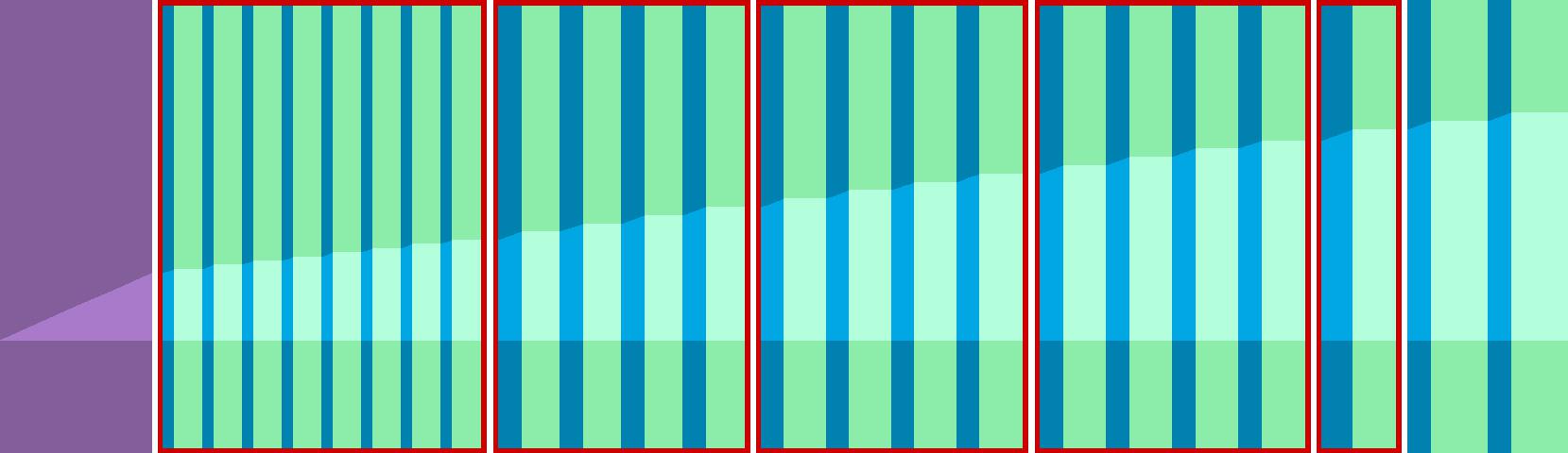 Representation of the drive in the form of a graph where the individual instructions are shown as vertical bars. The total distance is represented by the curve in the middle.