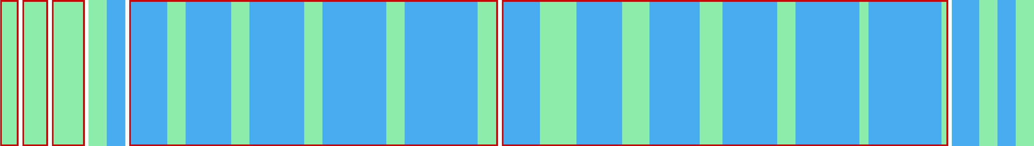 Representation of the drive in the form of a graph where the individual instructions are shown as vertical bars. The total distance is represented by the curve in the middle.