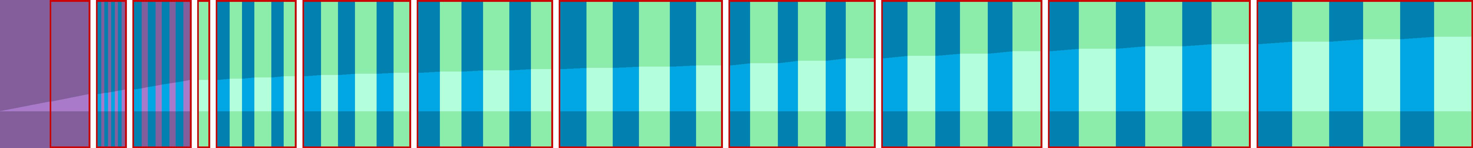 Representation of the drive in the form of a graph where the individual instructions are shown as vertical bars. The total distance is represented by the curve in the middle.
