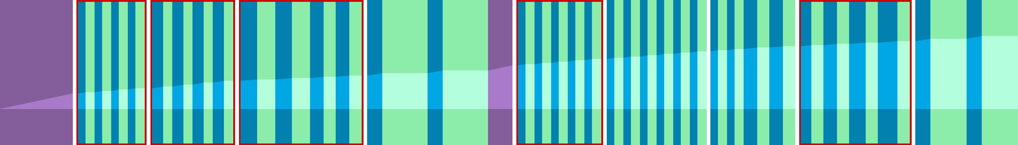 Representation of the drive in the form of a graph where the individual instructions are shown as vertical bars. The total distance is represented by the curve in the middle.