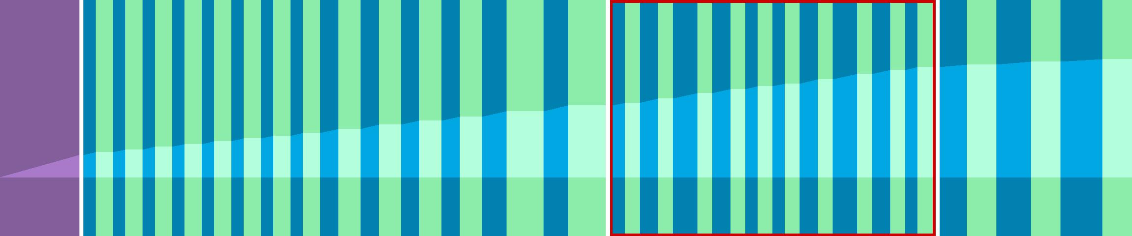 Representation of the drive in the form of a graph where the individual instructions are shown as vertical bars. The total distance is represented by the curve in the middle.