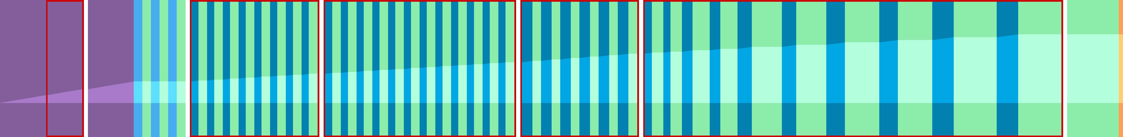 Representation of the drive in the form of a graph where the individual instructions are shown as vertical bars. The total distance is represented by the curve in the middle.