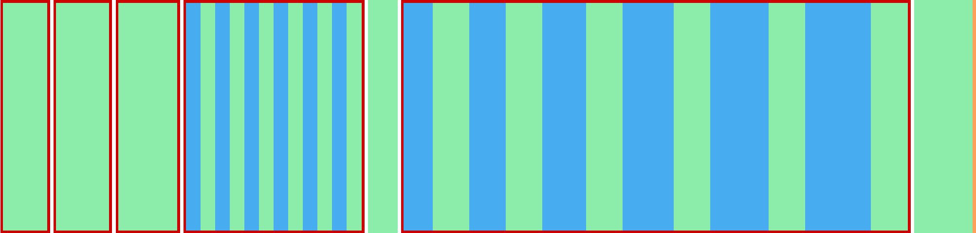 Representation of the drive in the form of a graph where the individual instructions are shown as vertical bars. The total distance is represented by the curve in the middle.