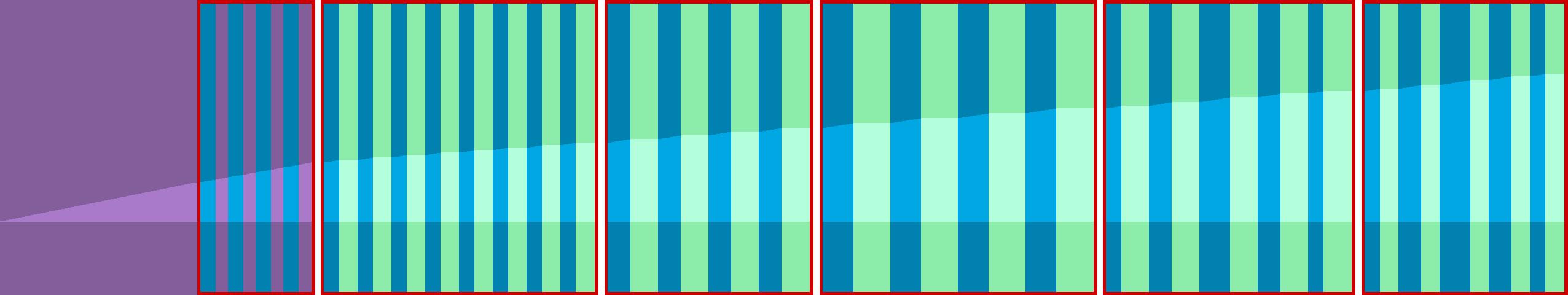 Representation of the drive in the form of a graph where the individual instructions are shown as vertical bars. The total distance is represented by the curve in the middle.