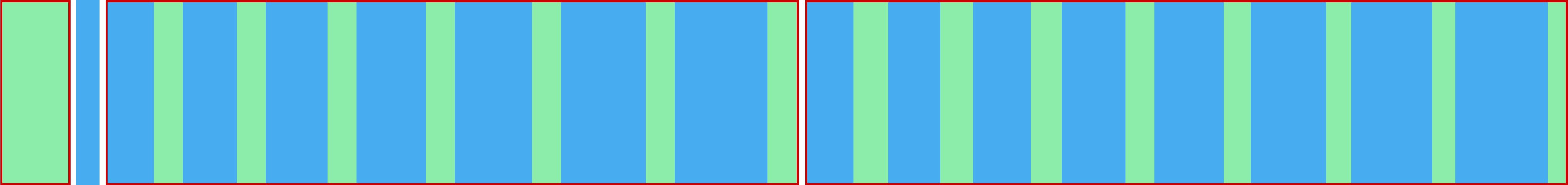 Representation of the drive in the form of a graph where the individual instructions are shown as vertical bars. The total distance is represented by the curve in the middle.