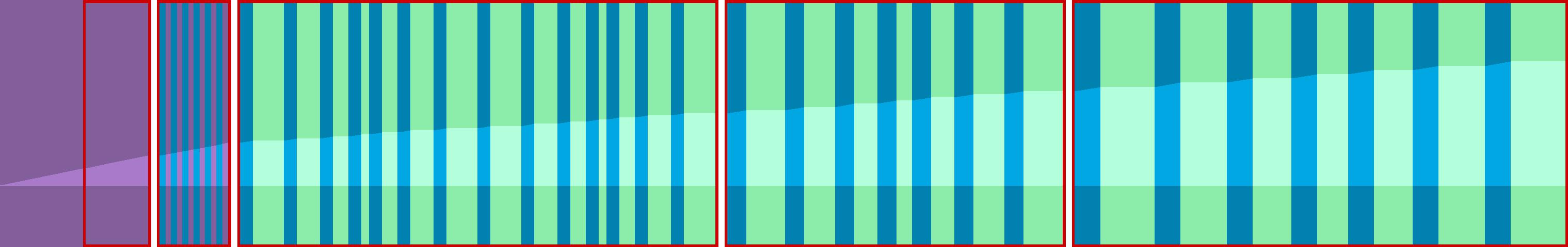 Representation of the drive in the form of a graph where the individual instructions are shown as vertical bars. The total distance is represented by the curve in the middle.