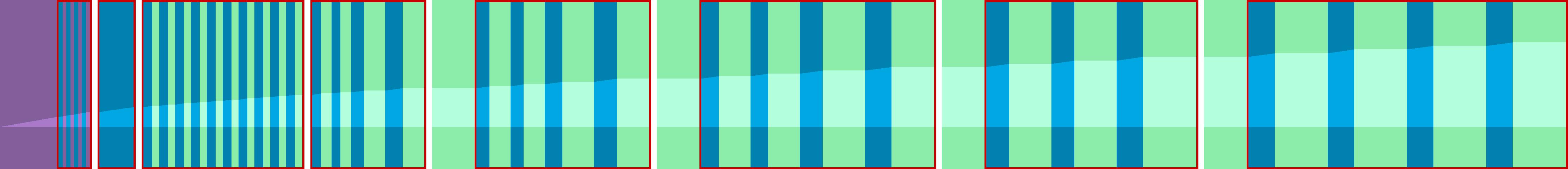 Representation of the drive in the form of a graph where the individual instructions are shown as vertical bars. The total distance is represented by the curve in the middle.