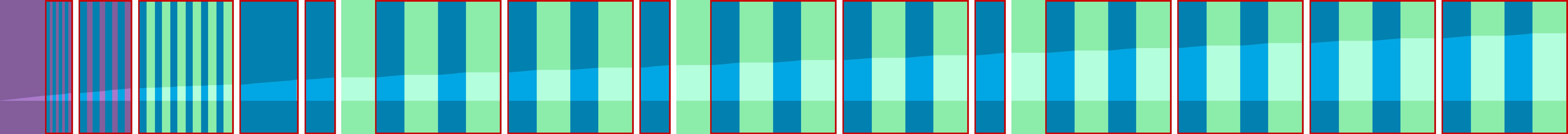 Representation of the drive in the form of a graph where the individual instructions are shown as vertical bars. The total distance is represented by the curve in the middle.