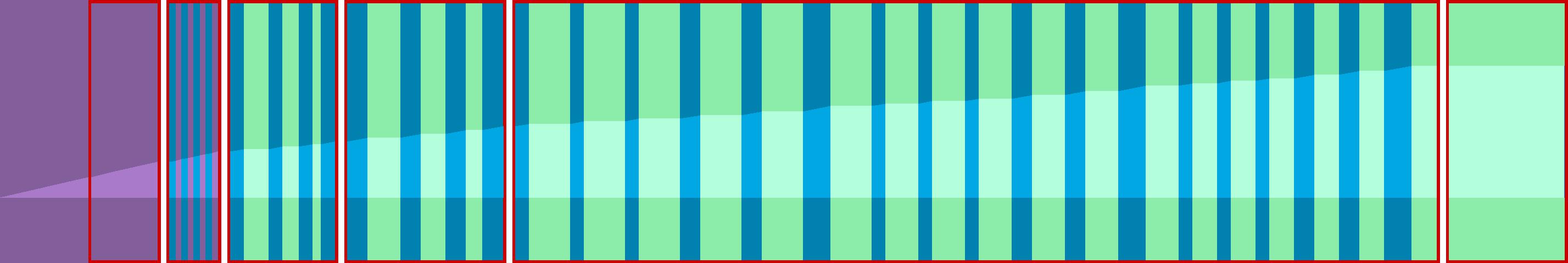 Representation of the drive in the form of a graph where the individual instructions are shown as vertical bars. The total distance is represented by the curve in the middle.