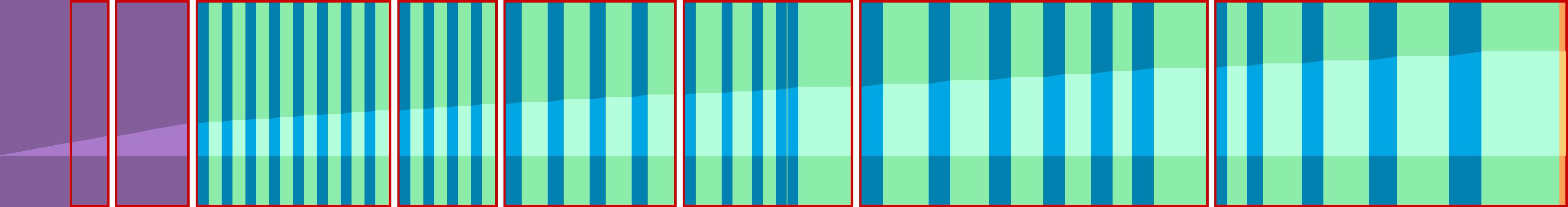 Representation of the drive in the form of a graph where the individual instructions are shown as vertical bars. The total distance is represented by the curve in the middle.
