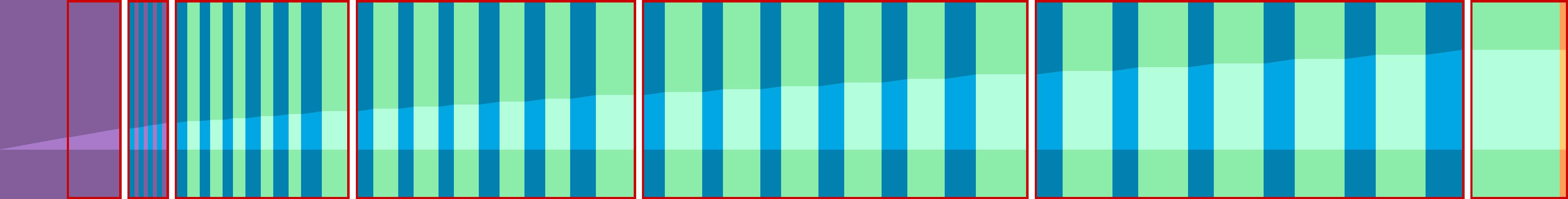 Representation of the drive in the form of a graph where the individual instructions are shown as vertical bars. The total distance is represented by the curve in the middle.