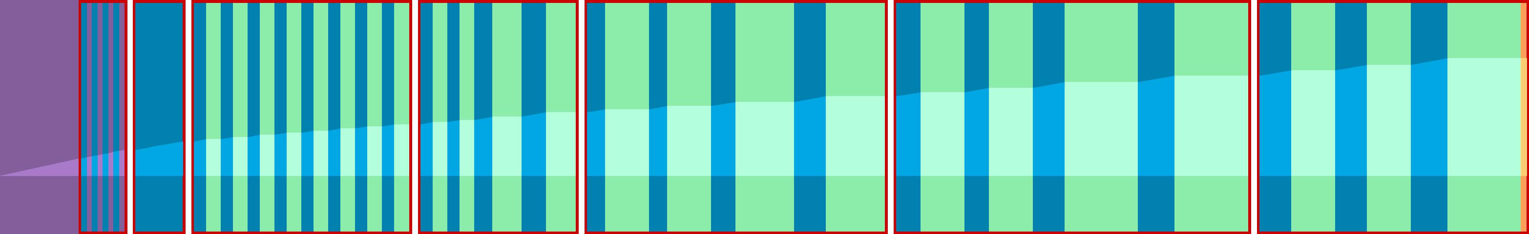 Representation of the drive in the form of a graph where the individual instructions are shown as vertical bars. The total distance is represented by the curve in the middle.