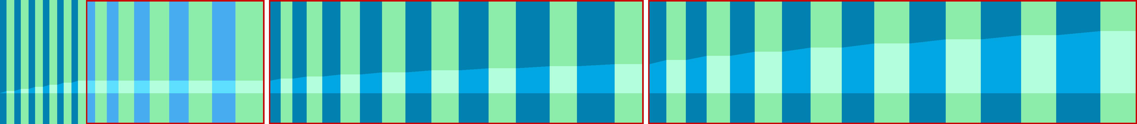 Representation of the drive in the form of a graph where the individual instructions are shown as vertical bars. The total distance is represented by the curve in the middle.