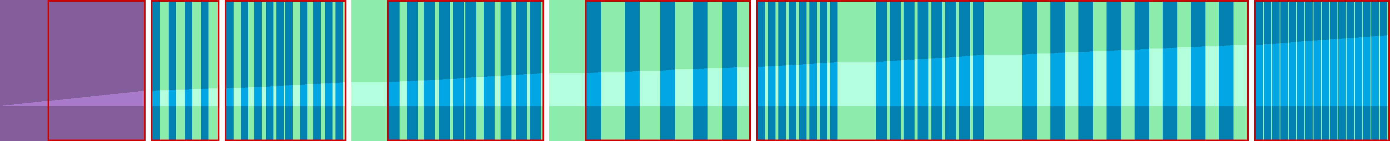 Representation of the drive in the form of a graph where the individual instructions are shown as vertical bars. The total distance is represented by the curve in the middle.