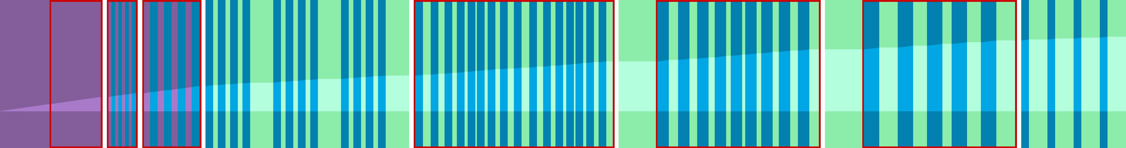 Representation of the drive in the form of a graph where the individual instructions are shown as vertical bars. The total distance is represented by the curve in the middle.