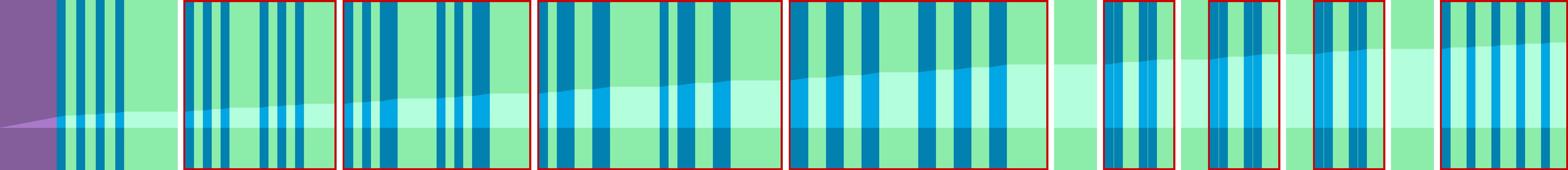 Representation of the drive in the form of a graph where the individual instructions are shown as vertical bars. The total distance is represented by the curve in the middle.