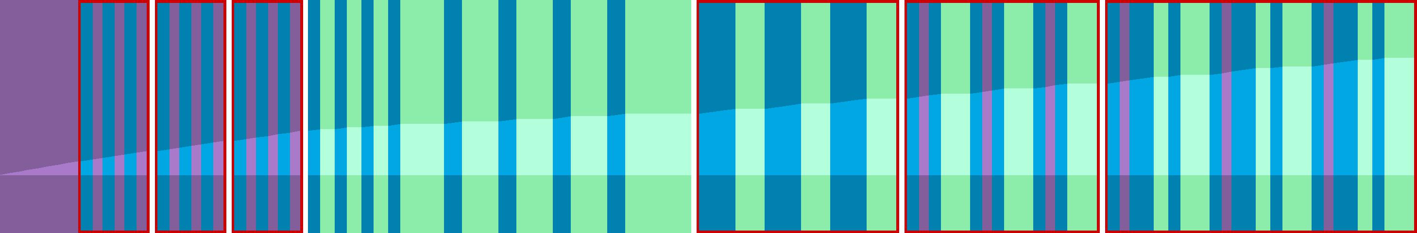 Representation of the drive in the form of a graph where the individual instructions are shown as vertical bars. The total distance is represented by the curve in the middle.