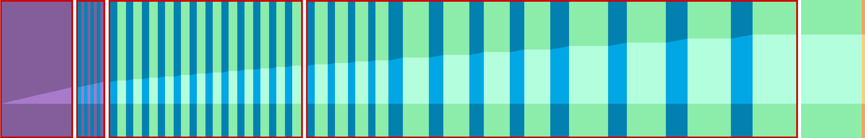 Representation of the drive in the form of a graph where the individual instructions are shown as vertical bars. The total distance is represented by the curve in the middle.