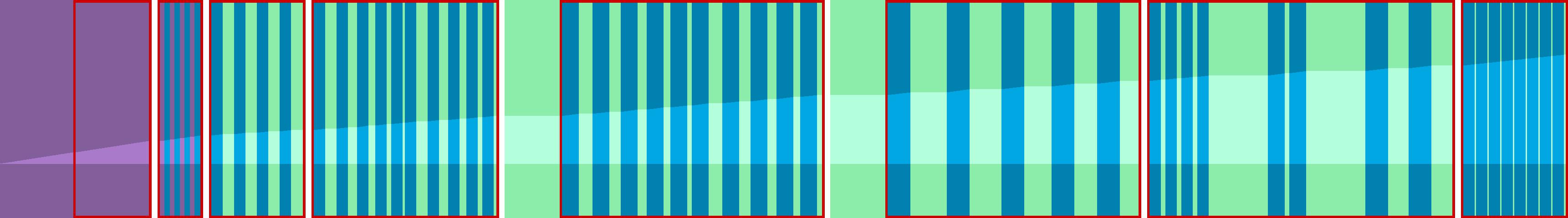Representation of the drive in the form of a graph where the individual instructions are shown as vertical bars. The total distance is represented by the curve in the middle.