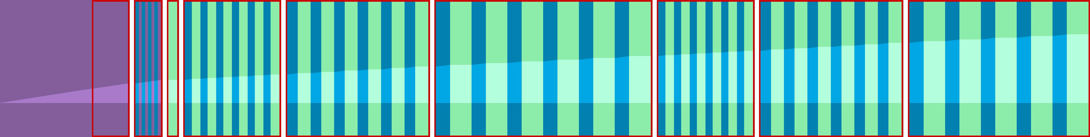 Representation of the drive in the form of a graph where the individual instructions are shown as vertical bars. The total distance is represented by the curve in the middle.