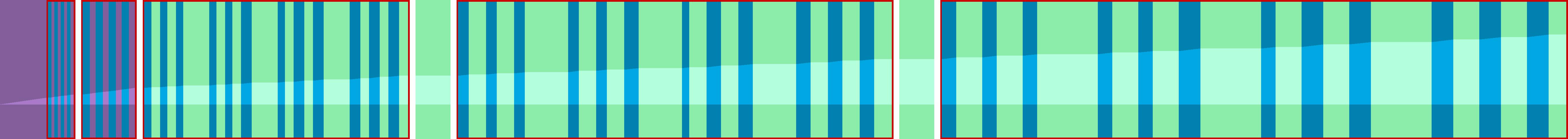 Representation of the drive in the form of a graph where the individual instructions are shown as vertical bars. The total distance is represented by the curve in the middle.