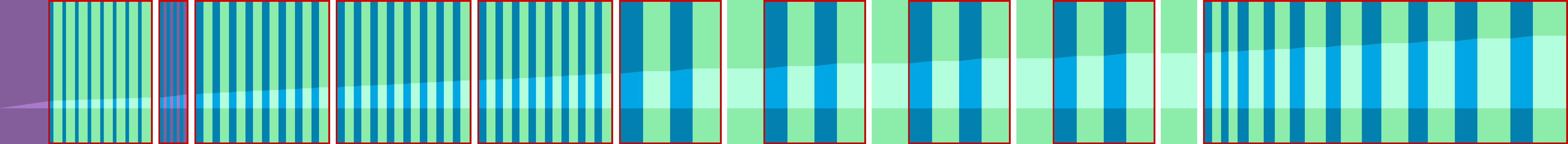 Representation of the drive in the form of a graph where the individual instructions are shown as vertical bars. The total distance is represented by the curve in the middle.