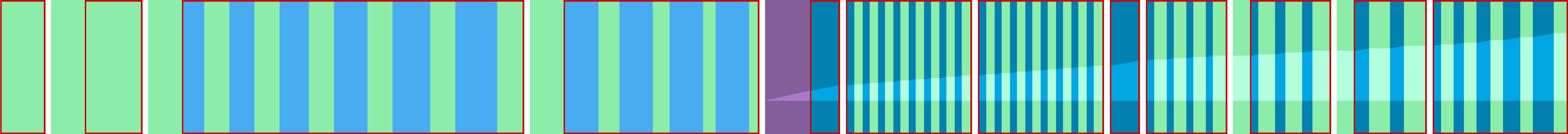 Representation of the drive in the form of a graph where the individual instructions are shown as vertical bars. The total distance is represented by the curve in the middle.