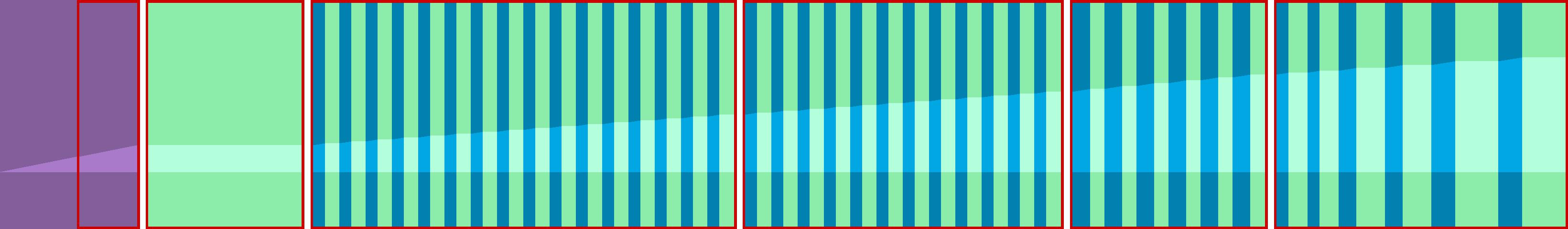 Representation of the drive in the form of a graph where the individual instructions are shown as vertical bars. The total distance is represented by the curve in the middle.