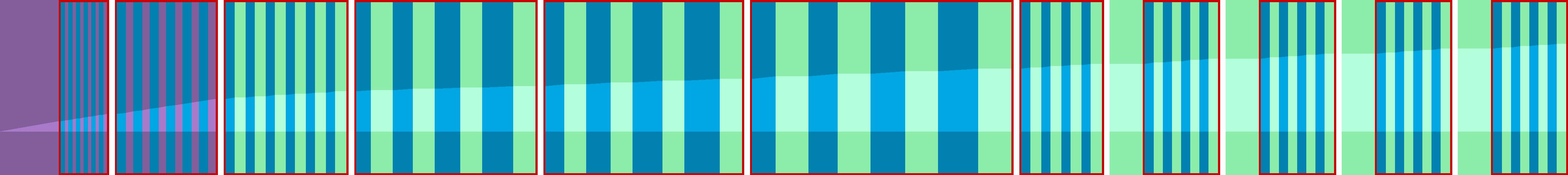 Representation of the drive in the form of a graph where the individual instructions are shown as vertical bars. The total distance is represented by the curve in the middle.