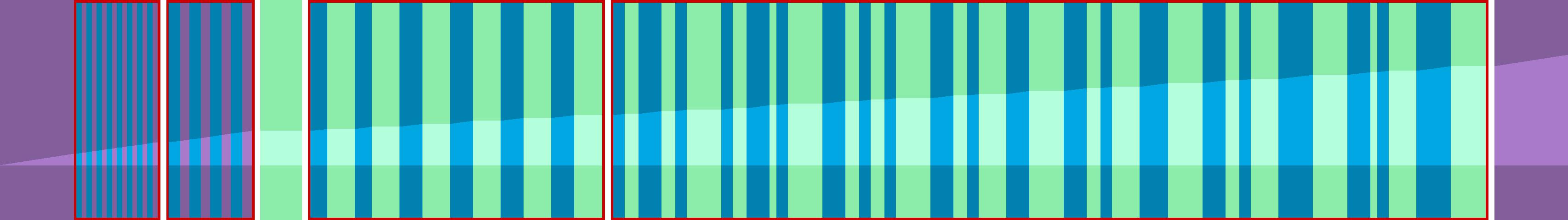 Representation of the drive in the form of a graph where the individual instructions are shown as vertical bars. The total distance is represented by the curve in the middle.
