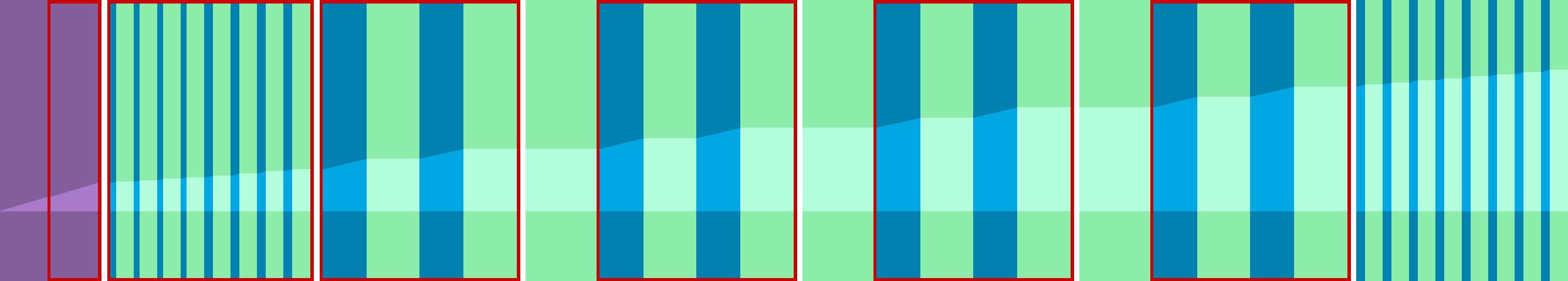 Representation of the drive in the form of a graph where the individual instructions are shown as vertical bars. The total distance is represented by the curve in the middle.