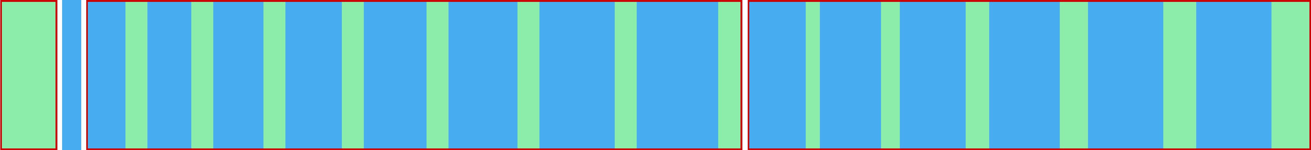 Representation of the drive in the form of a graph where the individual instructions are shown as vertical bars. The total distance is represented by the curve in the middle.