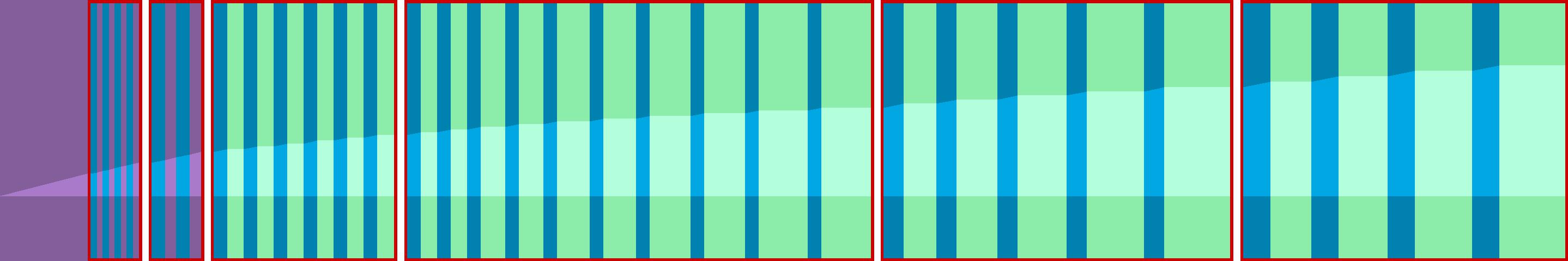Representation of the drive in the form of a graph where the individual instructions are shown as vertical bars. The total distance is represented by the curve in the middle.