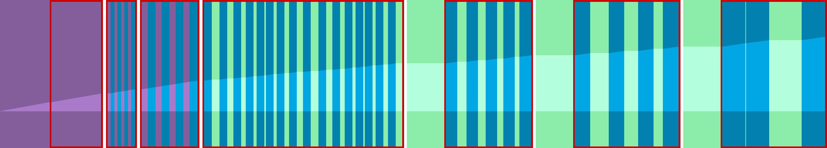 Representation of the drive in the form of a graph where the individual instructions are shown as vertical bars. The total distance is represented by the curve in the middle.