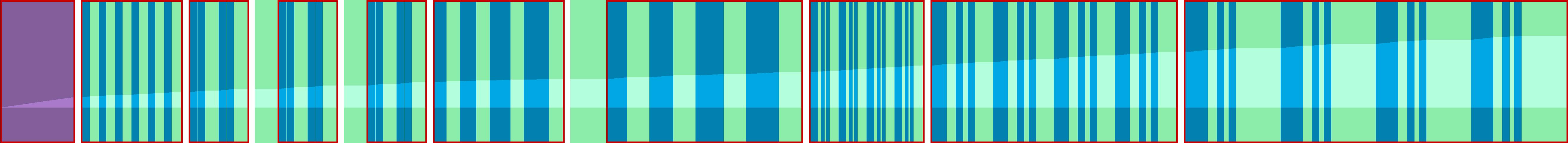 Representation of the drive in the form of a graph where the individual instructions are shown as vertical bars. The total distance is represented by the curve in the middle.