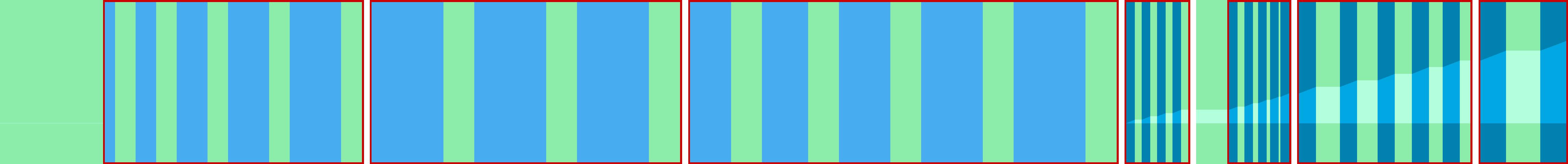 Representation of the drive in the form of a graph where the individual instructions are shown as vertical bars. The total distance is represented by the curve in the middle.