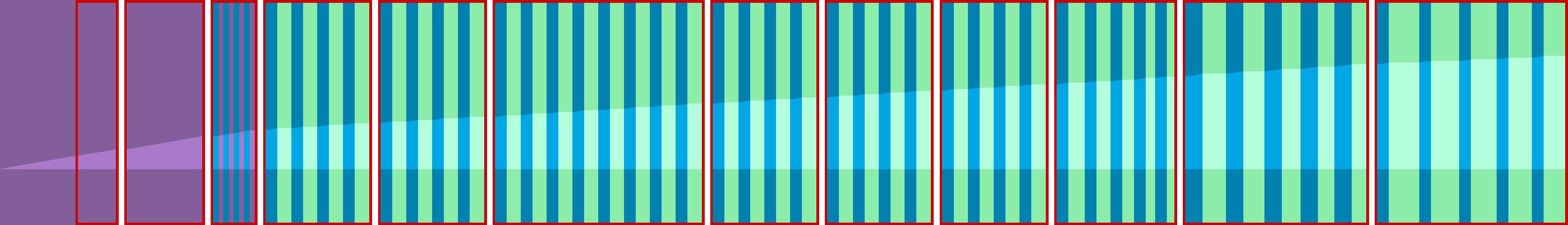 Representation of the drive in the form of a graph where the individual instructions are shown as vertical bars. The total distance is represented by the curve in the middle.