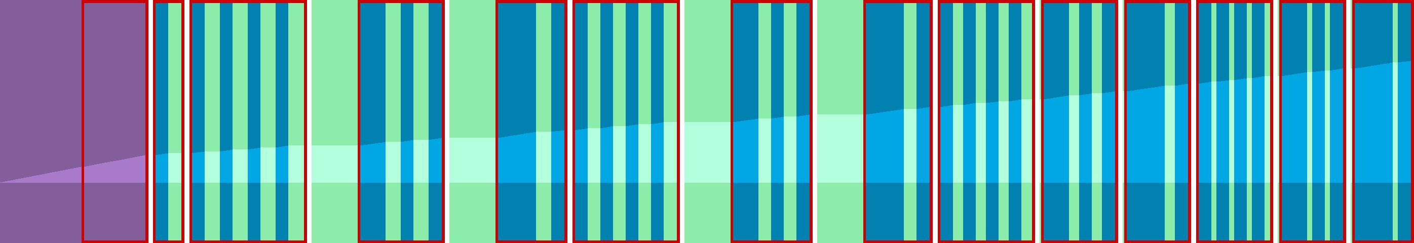 Representation of the drive in the form of a graph where the individual instructions are shown as vertical bars. The total distance is represented by the curve in the middle.