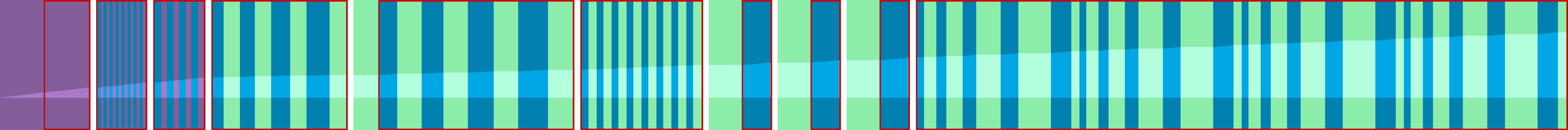 Representation of the drive in the form of a graph where the individual instructions are shown as vertical bars. The total distance is represented by the curve in the middle.